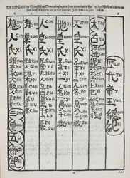Um dos primeiros exemplos de textos chineses impressos na Europa, pub. Berlim 1696 (impressão em xilogravura)